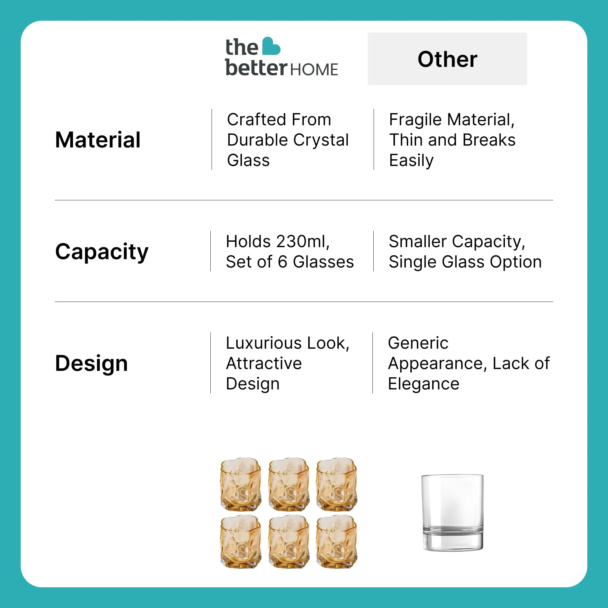 The Better Home Zest Juice Glasses Set of 6 (230ml Each) | Water Glasses | Cold Drink Glass | Lead Free Drinking Glasses | Kitchen Gift Items | Kaanch Ke Glass | Housewarming Gifts (Amber)